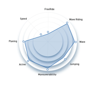 Picture of SAIL NORTH SAILS 3D WAVE 2025