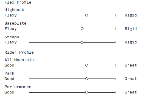 Union Binding Size Chart